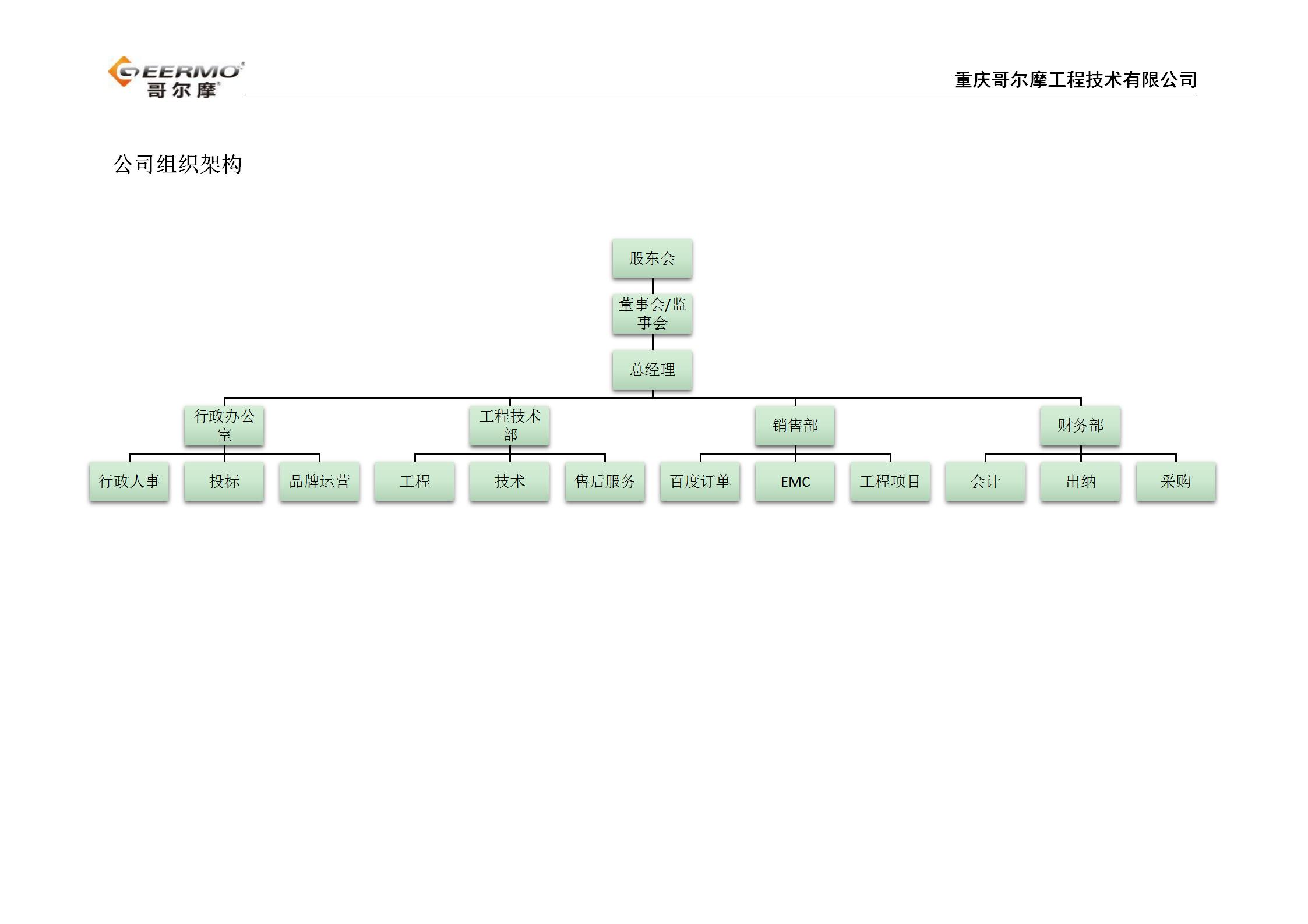 公司組織架構_01.jpg